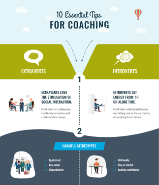 Screen Shot 10 Essential Tips to Coaching Introverts
